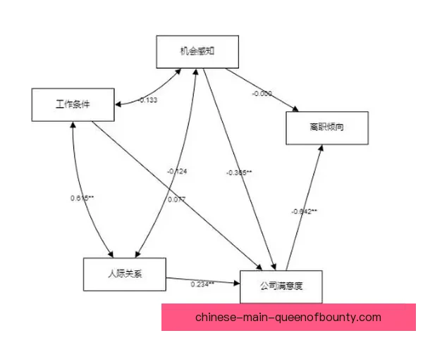 世界杯出线形势分析方法与数据模型应用实战研究路径预测体系